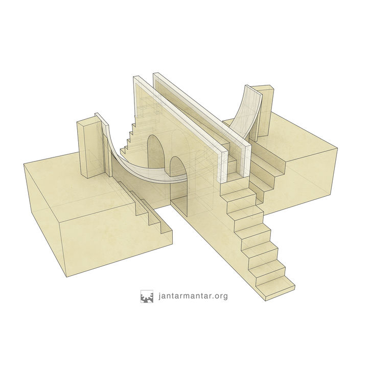 世界天文台巡礼——印度