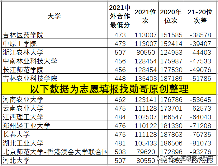 深度分析报告：机会来了！中外合作办学在河北新高考，真的很超值
