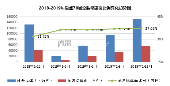 2019年重点70城全装修项目部品应用分析报告