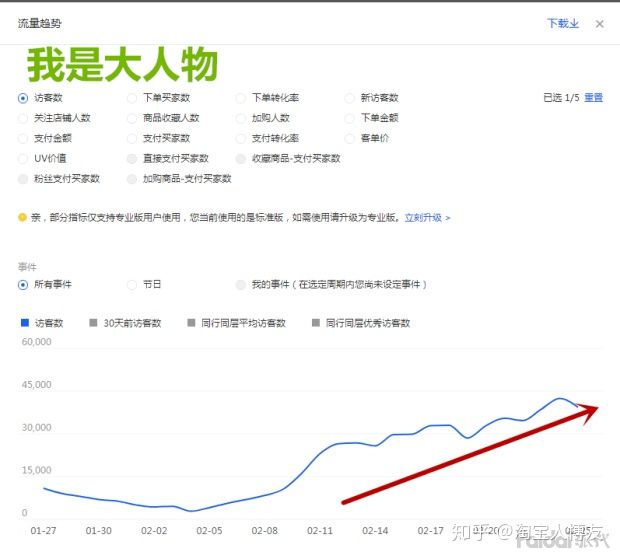 网店推广有哪些方法，新手开网店如何为店铺吸引流量呢？