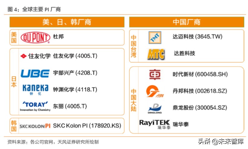 pi币2023年300美金（pi币3年后的价格）-第4张图片-科灵网