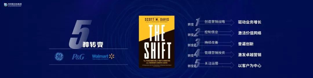 「原稿」营销之父科特勒：营销革命4.0演讲实录