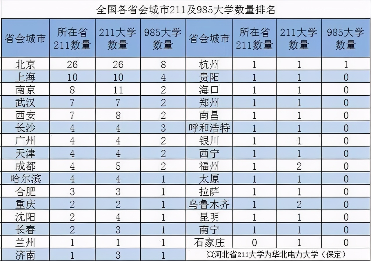 高考结束了，南宁共有35所高校，你会选择在南宁读大学吗