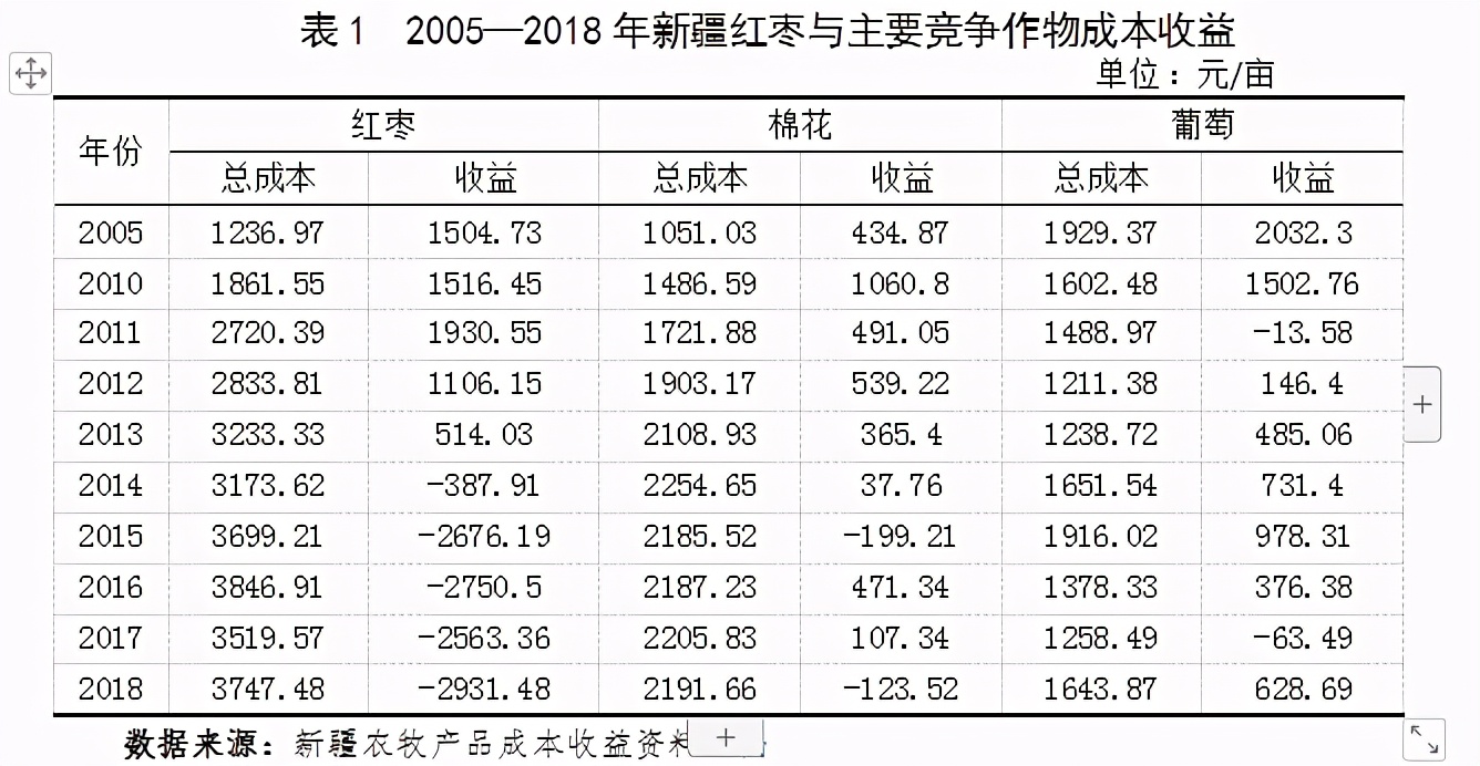 吐鲁番今日红枣价，吐鲁番猪肉价格今日价
