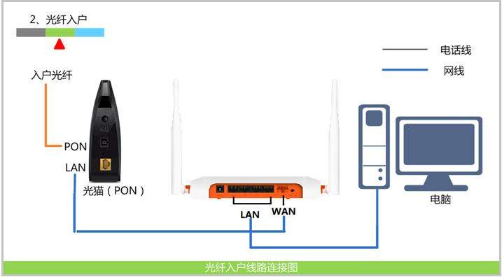 电脑第一次怎么连接宽带网络（电脑连接不上宽带）-第2张图片-昕阳网