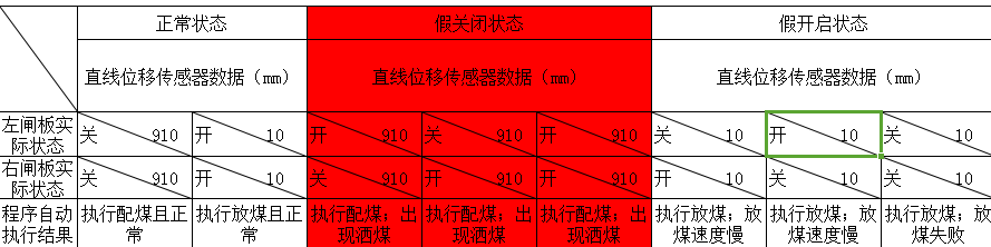 这些小改革、小创新，选煤厂都喜欢