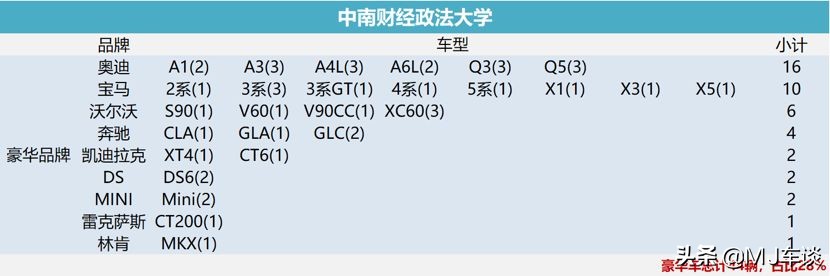 本田VS高知联(调查 | 探访大学校园：沃尔沃真的是高知最爱？)