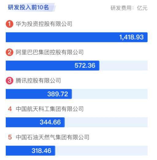 比亞迪工程師工資曝光，網友：這樣怎么造好車？