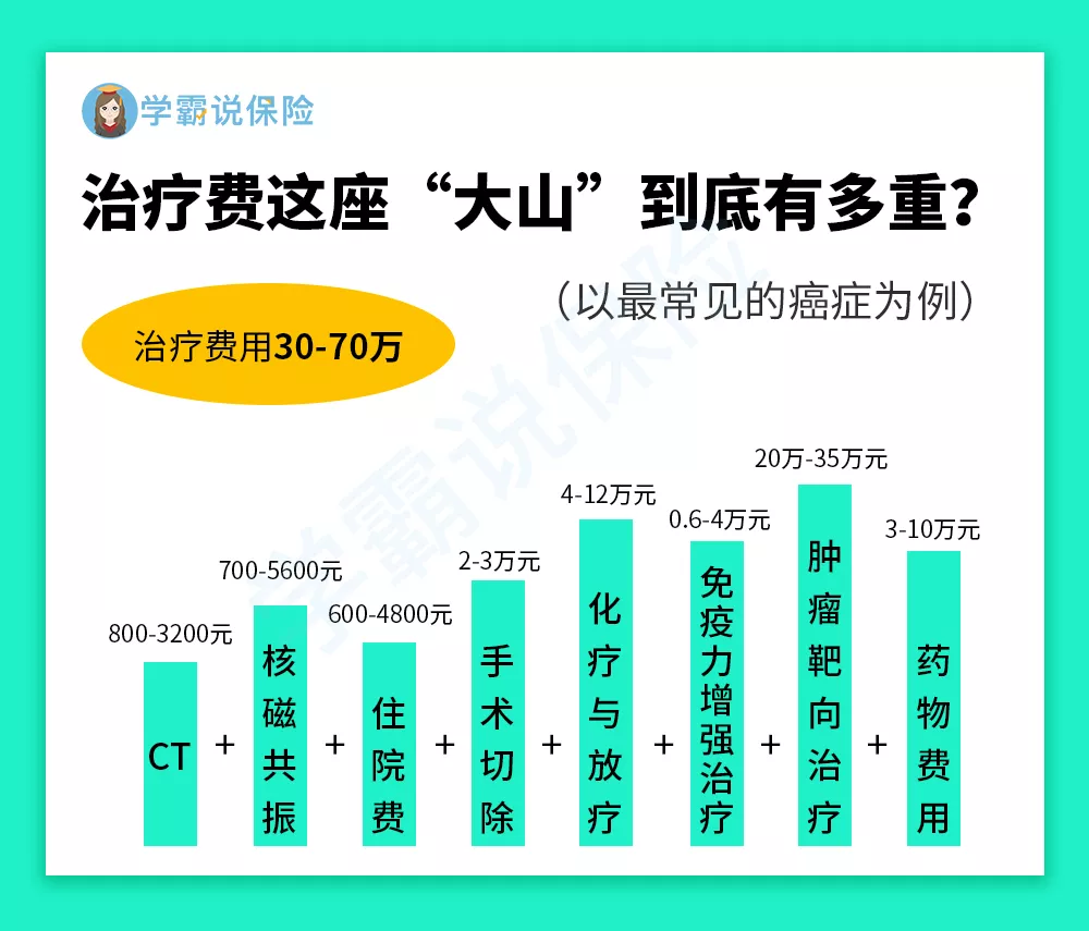 宝爸宝妈必读：婴幼儿买什么保险最好？