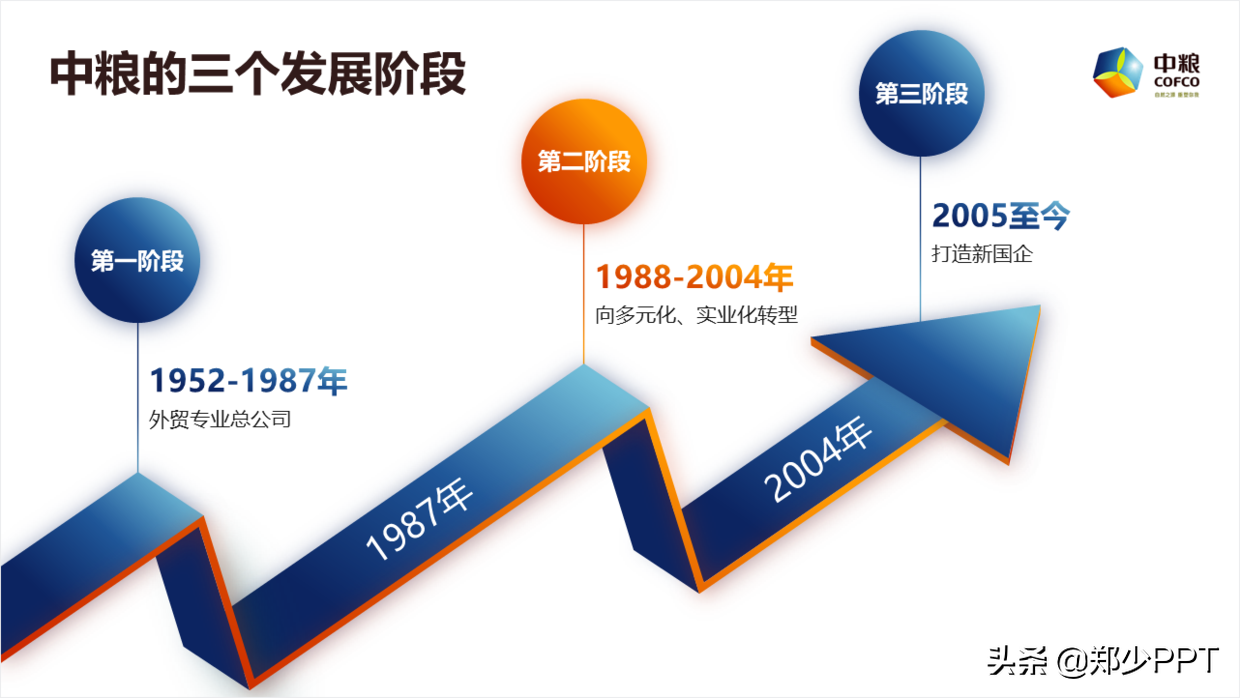 帮粉丝修改了一份集团培训PPT，粉丝：这渐变效果很赞