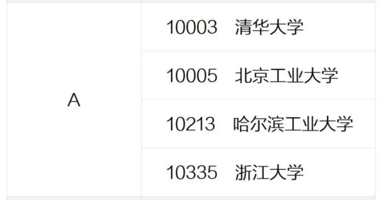 中国大学土木工程专业排名：94所高校上榜，湖南大学为第3档