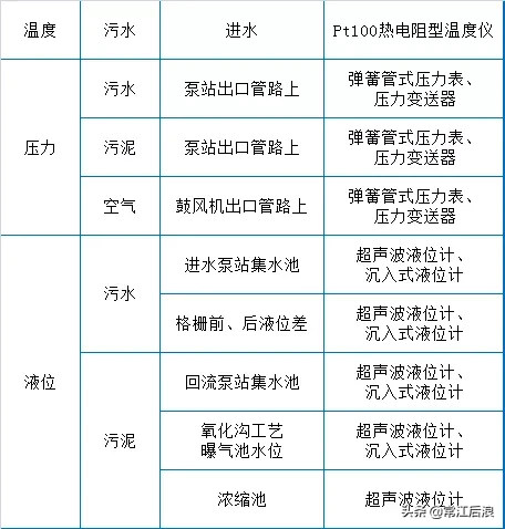 污水处理厂运维知识点大总结