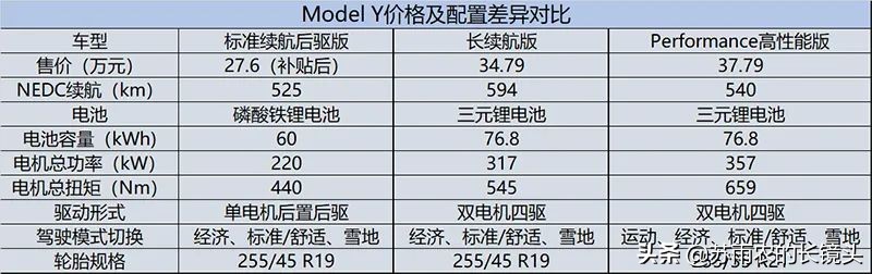 当特斯拉变成哥斯拉 奥特曼在哪里？