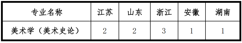 上海大学发布2021年招生简章，解读艺术强校应该把握的问题？