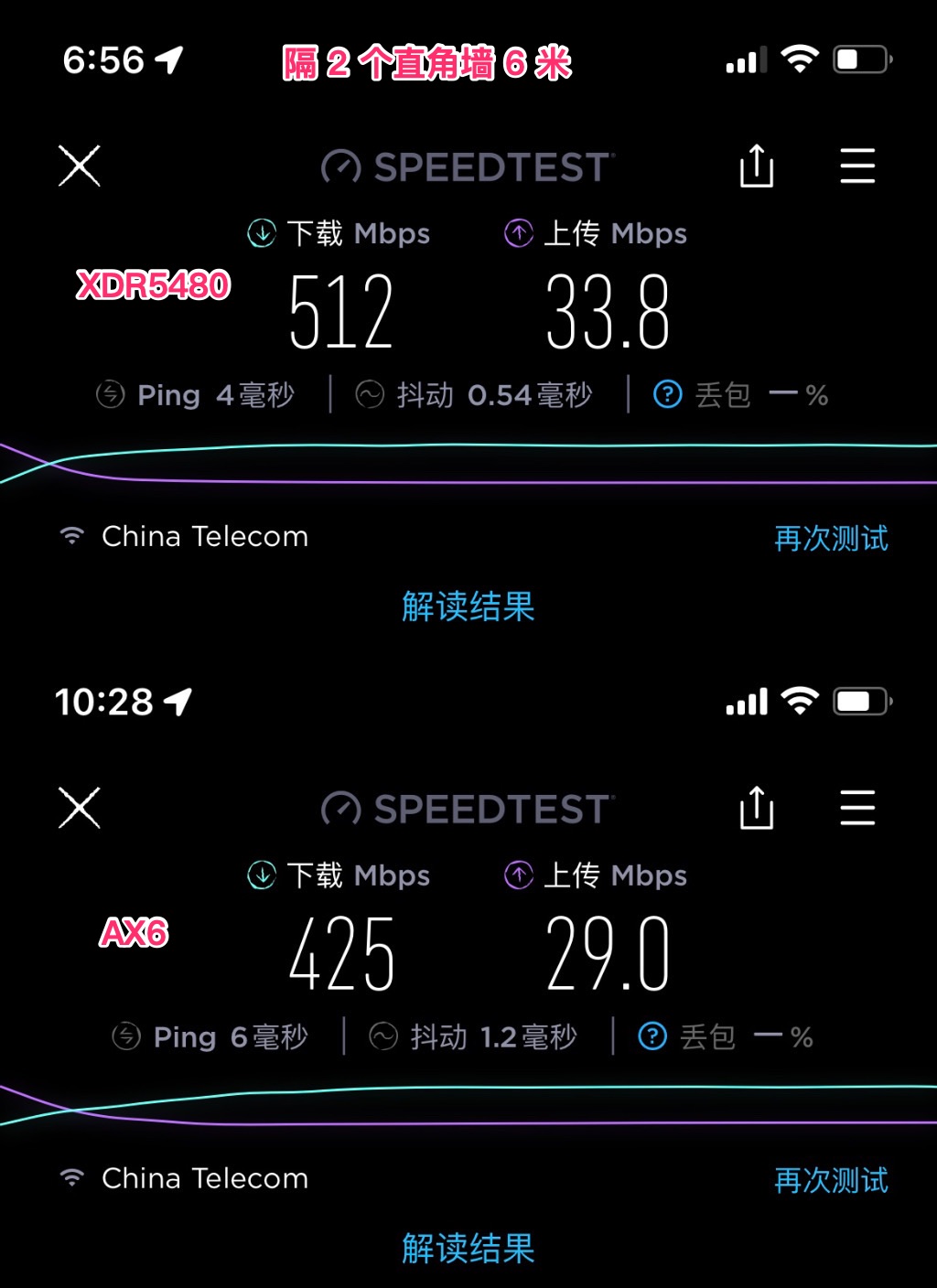 500 元价位路由器守门员——TP-l<em></em>ink XDR5480 WIFI6 路由器体验