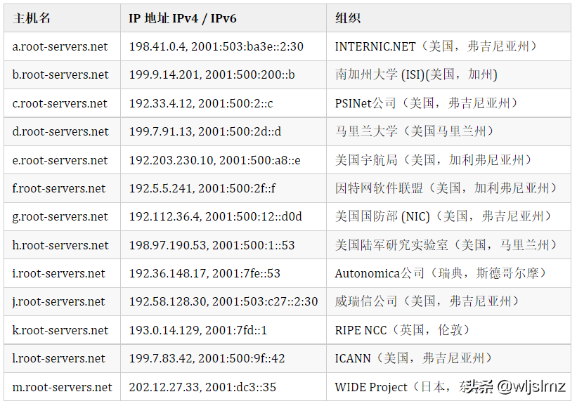 什么是DNS？为什么DNS根服务器只有13台？给中国一台真的很难吗？