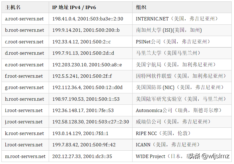 什么是DNS？為什么DNS根服務器只有13臺？給中國一臺真的很難嗎？