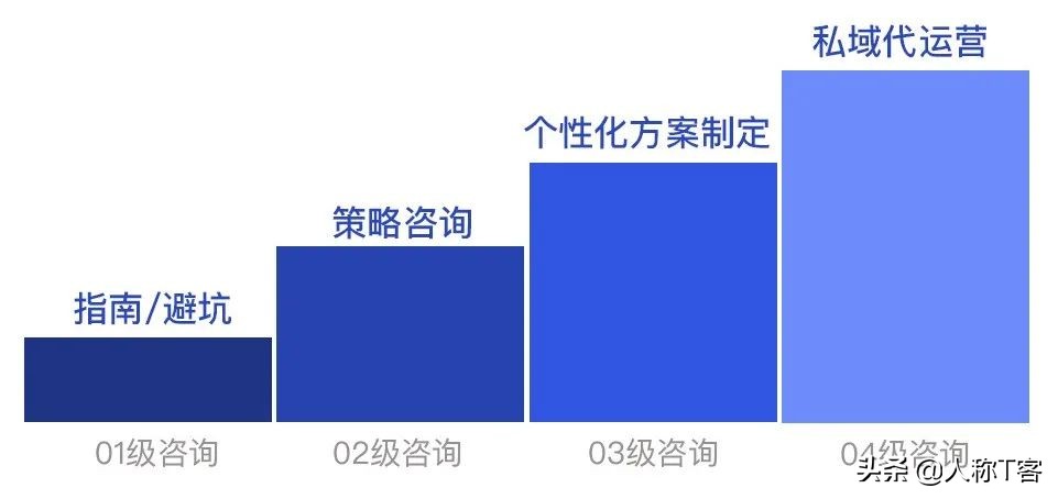 探马SCRM获B+轮3000万美元融资，继续加大研发与服务投入