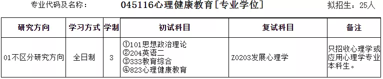 2022年安徽师范大学教育学硕士招生专业目录