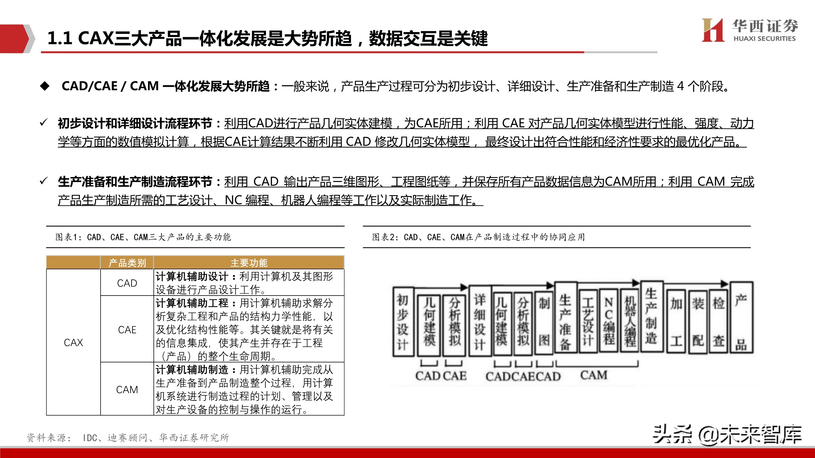 工业软件产业研究：CAX类工业软件趋势、空间、格局与投资主线