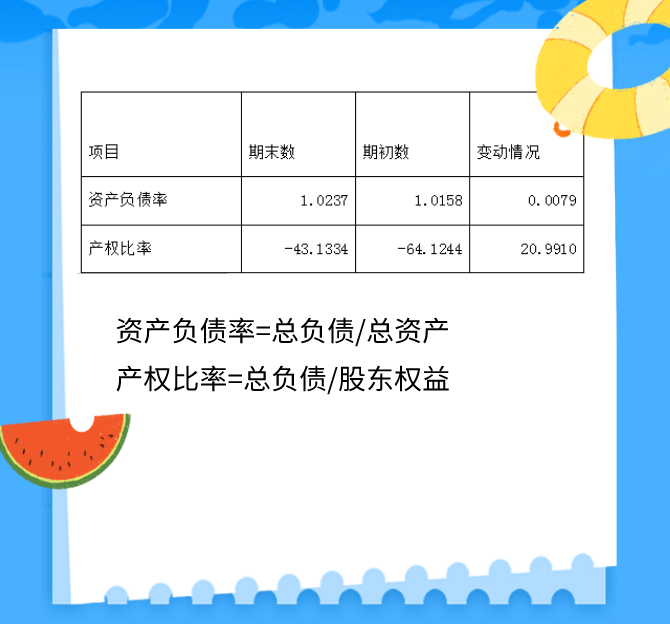 财务报表分析不难！熬夜三天做的财务报表分析及案例分析，超详细