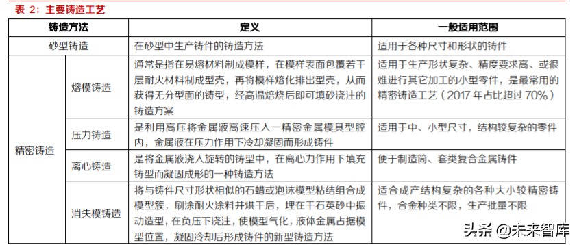 高温合金及锻铸产业深度报告：航空应用是高端转型契机