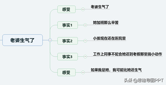 55页情绪与情商管理PPT，轻松做情绪的主人，免费下载，限时7天