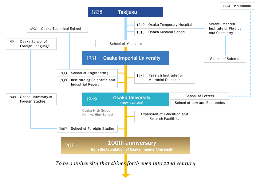 日本SGU留学-大阪大学本科SGU全英文申请，HUS项目申请条件