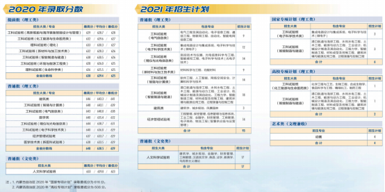 权威！天津大学往年录取分数线汇总发布，附今年招生计划！
