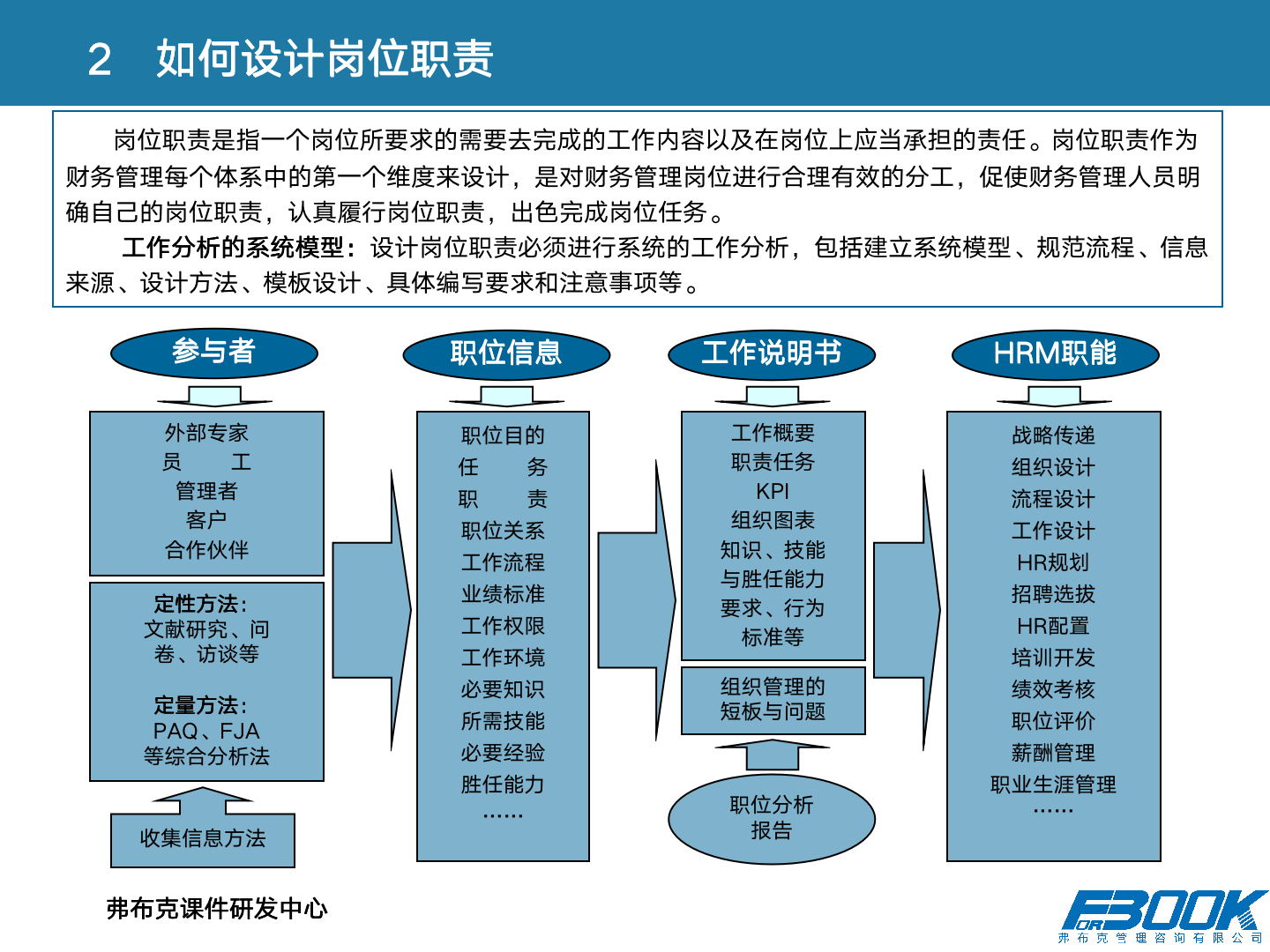 财会：财务管理体系设计全案，11大体系，87张PPT，财管必备！