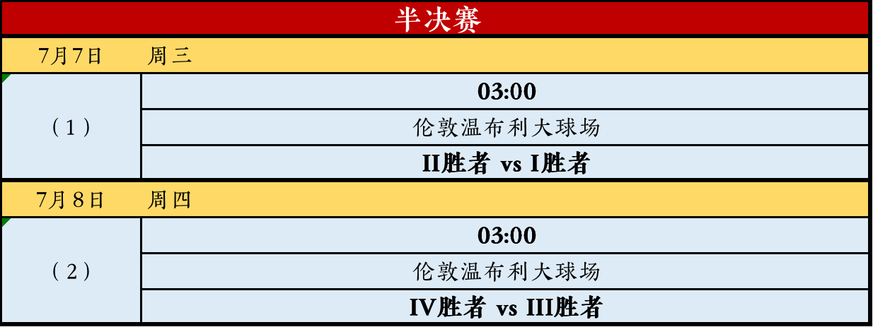 欧洲杯2020全部赛程表(2020欧洲杯最全秩序册（完整赛程 24支球队大名单）)