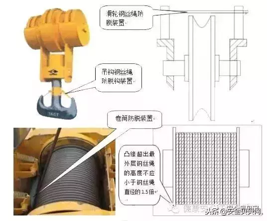 起重设备安全事故，动图还原现场，惨不忍睹