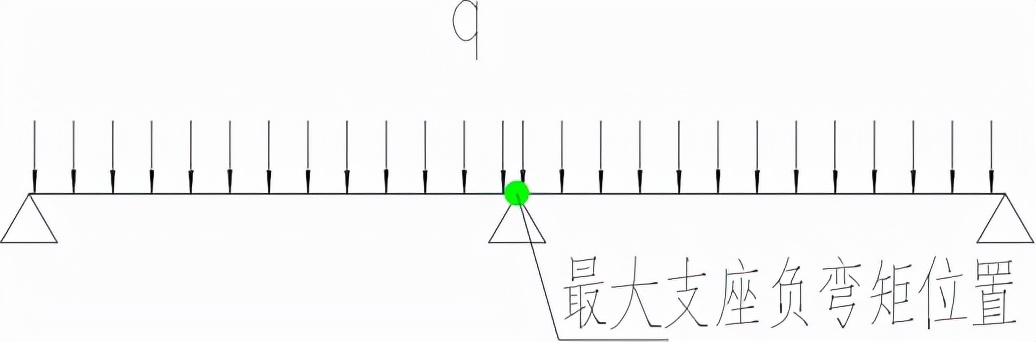 模板支架、外脚手架标准计算手册