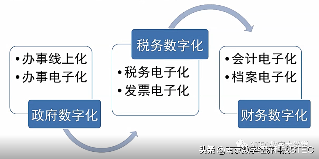 魏美钟｜基于生态链的全球数字财务与公司治理