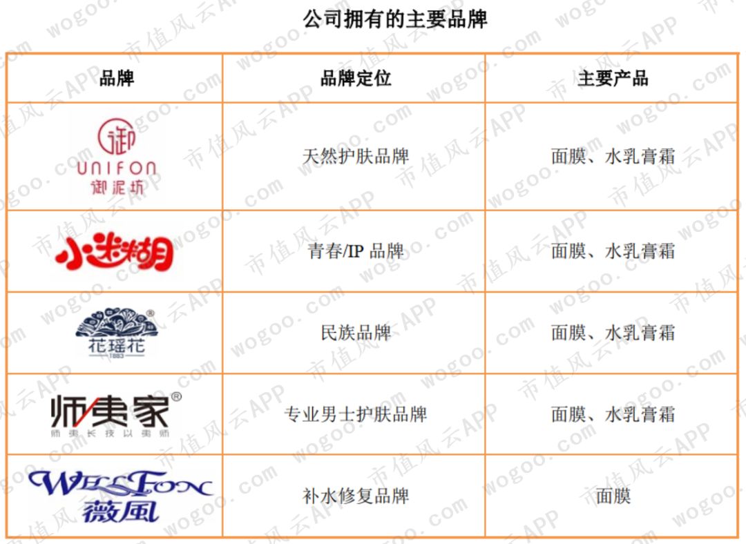 御家汇：雷军投资的电商面膜第一股，上市后业绩骤降，股东纷纷减持