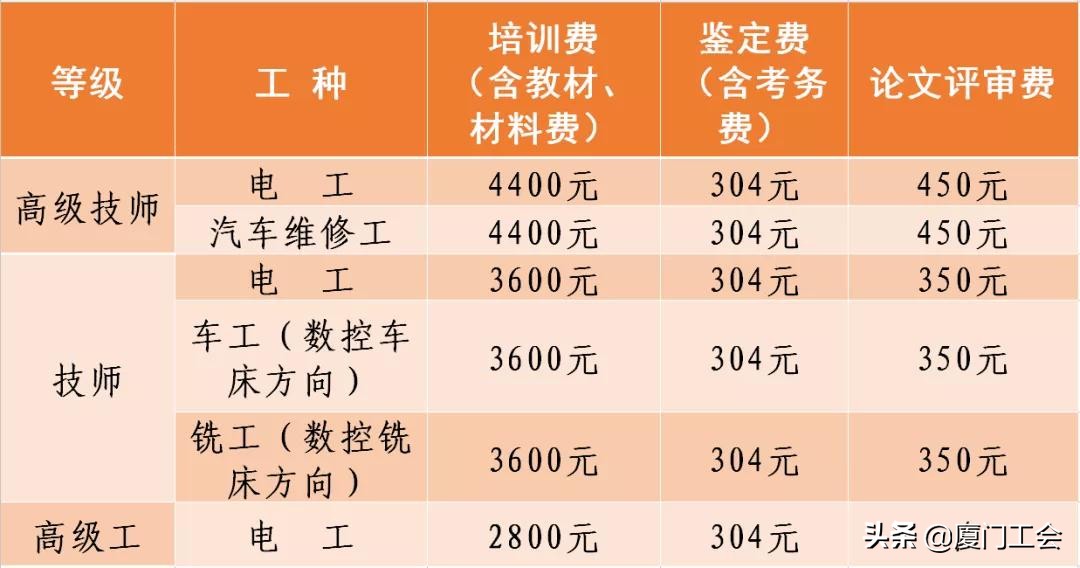 领补贴可落户 职工学堂招生进行时