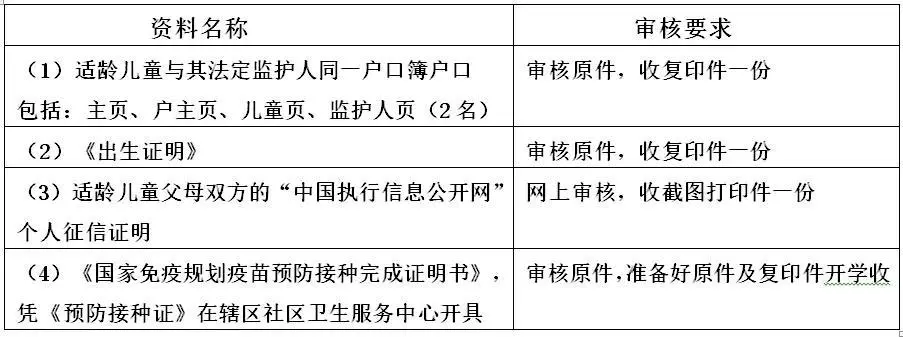 家长排队挤着进的学校，对口的学区房你知道吗？最便宜19万