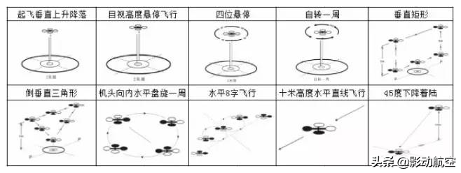 老手带你学透UTC、AOPA、ASFC这些无人机驾照究竟有什么区别