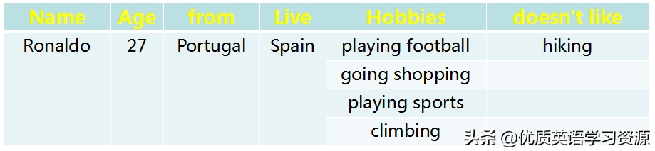 他和他的朋友们都喜欢踢足球英文(英语原版阅读：Messi and Ronaldo)