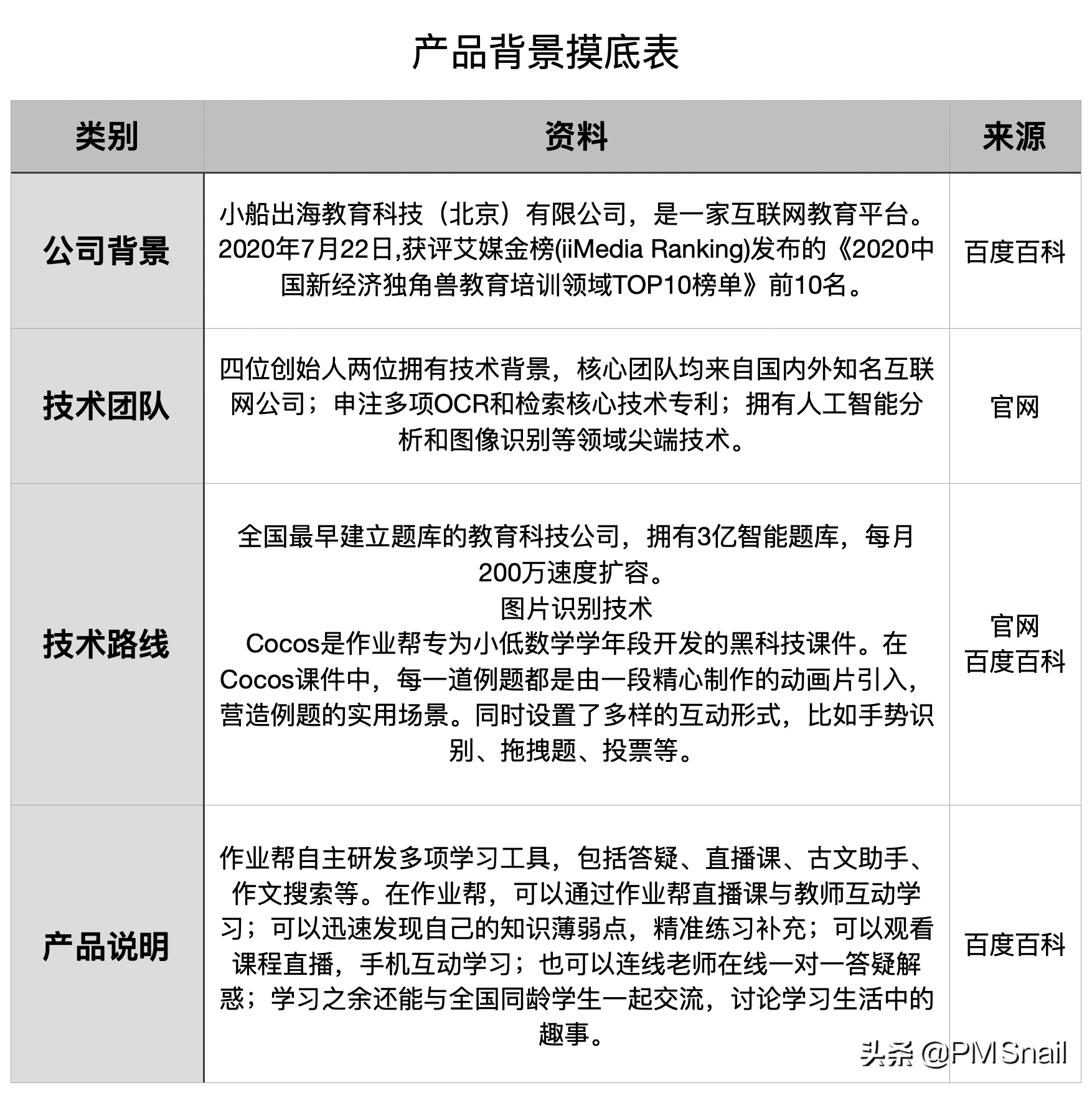 政策高压下，教辅App都做些什么？25张图表全面解析——作业帮