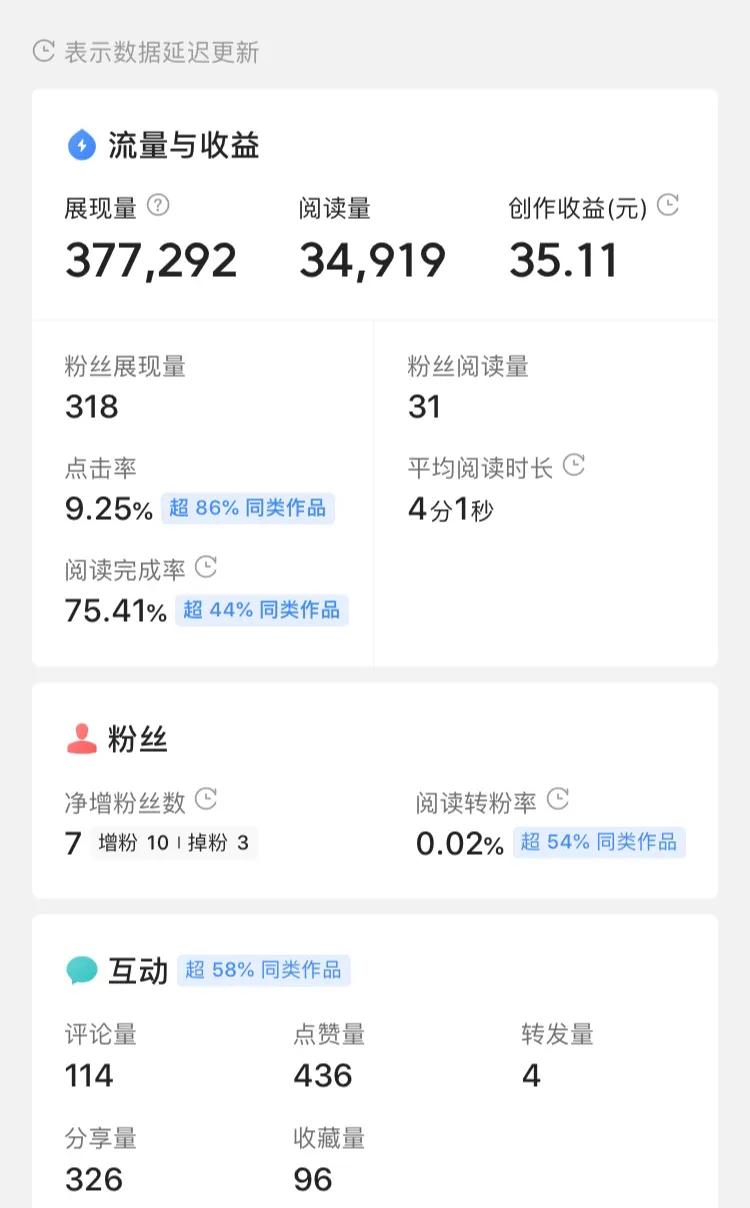 同是头条创作新手的我们，需要知道的一件事