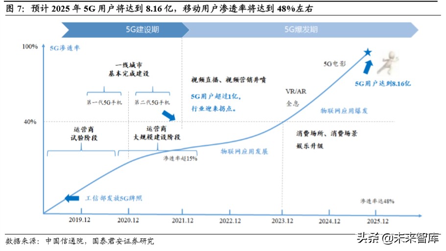 行业洞察：科技引爆消费变革，寻找未来十年投资机会