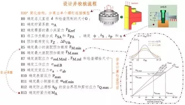 如何用VDI2230技术计算高强螺栓连接？-淘钉钉