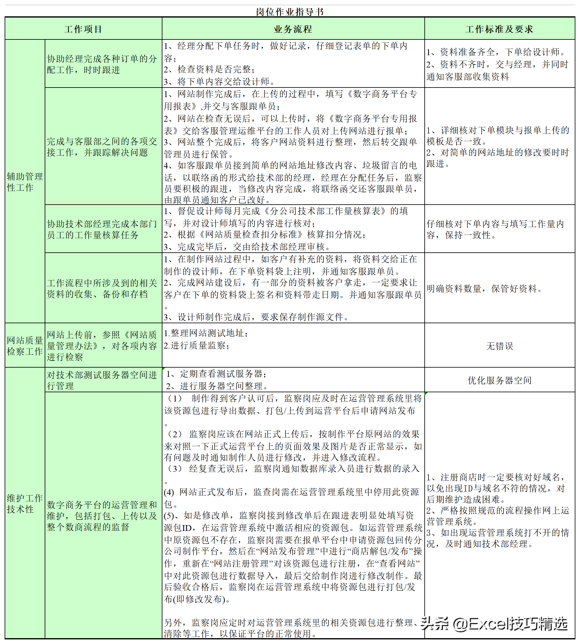 公司7个职能部门26个关键岗位的职责说明与作业指导，转发收藏