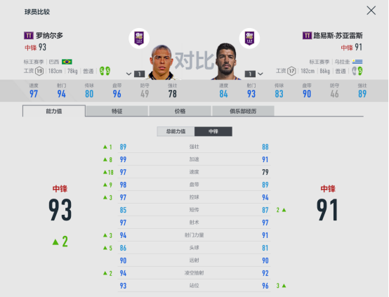 约迪阿尔巴巴萨球衣号码(FIFA ONLINE 4球员组合——巴塞罗那)