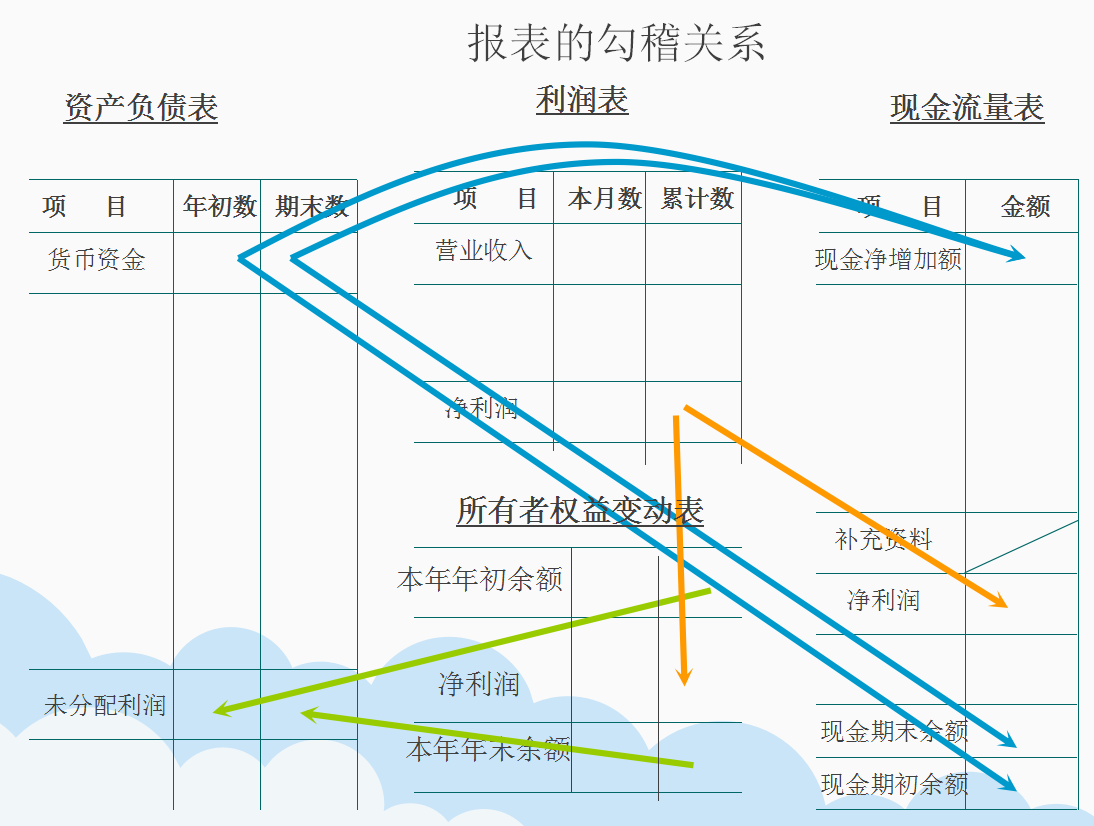 总账系统+报表系统详细讲解！全套74页PPT课件，会计赶快学