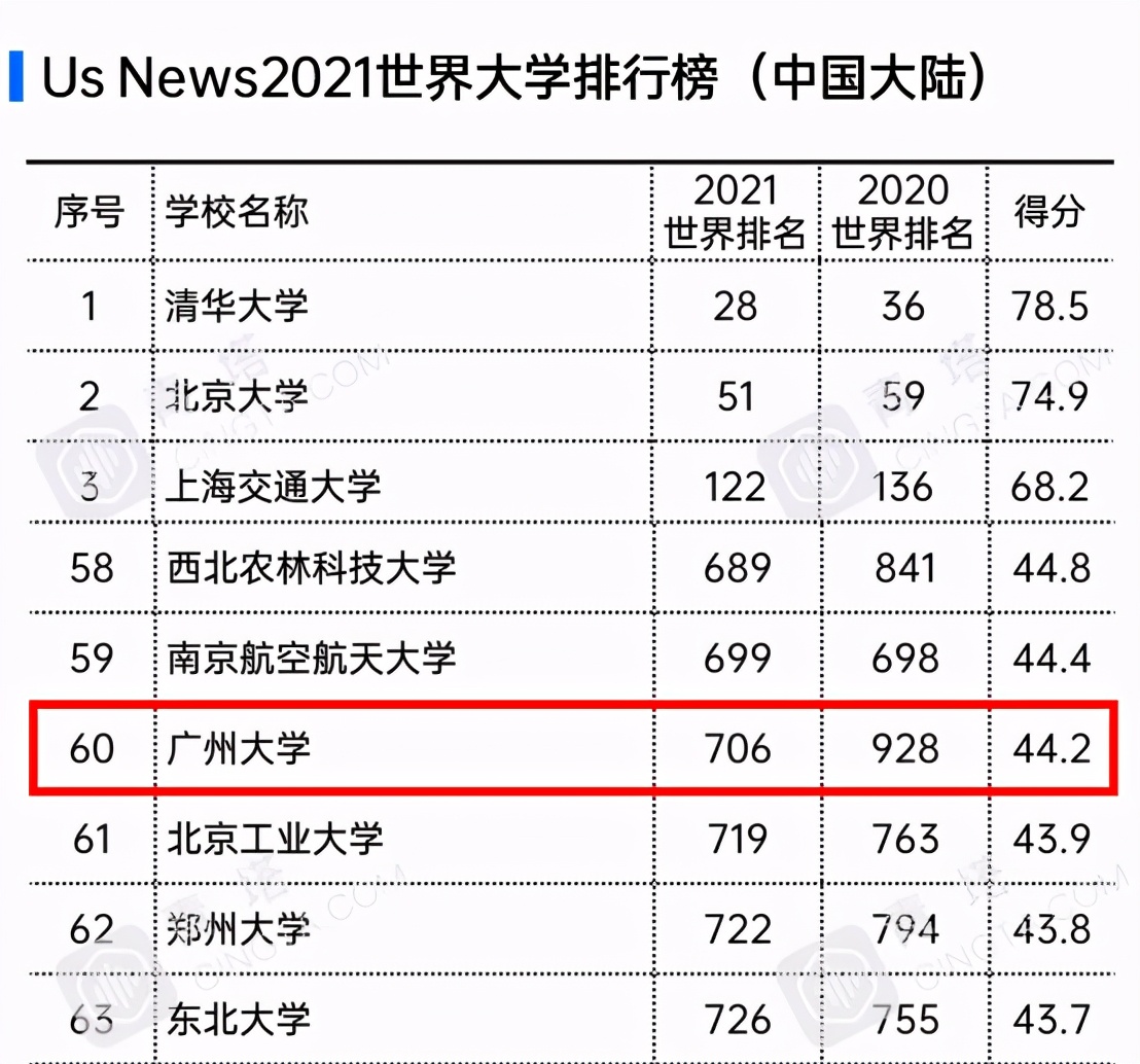 5位院士坐镇，创下世界首个，还坐拥“超大”网红校园，这所大学火了！