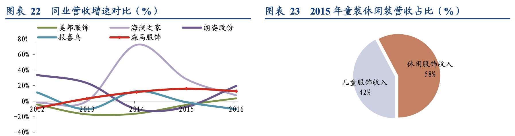 【公司深度】森马服饰：双赛道多品牌全面布局，童装电商共同发力