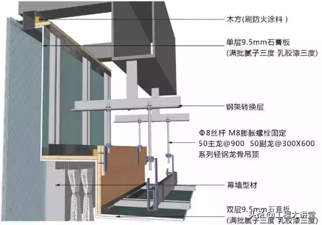 地面、吊顶、墙面工程三维节点做法详解