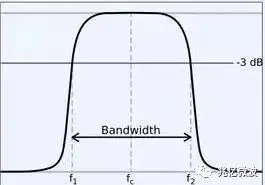 滤波器原理及其作用（带通滤波器工作原理图详解）
